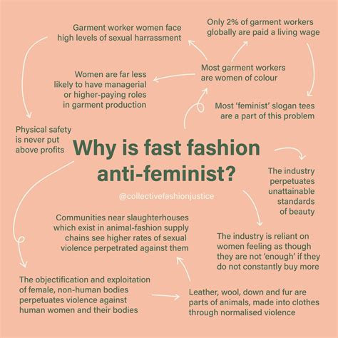 5 Reasons Fashion Is A Feminist Issue — Collective Fashion Justice