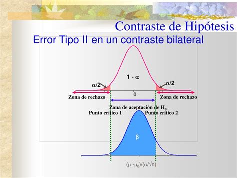 Ppt Contraste De Hipótesis Powerpoint Presentation Free Download