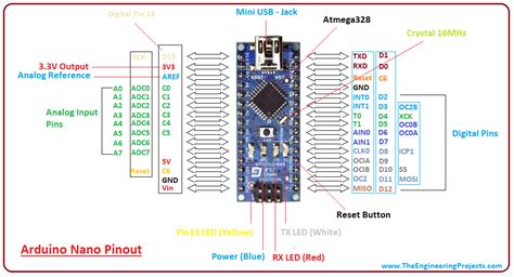Also get pinout of arduino nano. Introduction to Arduino Nano - The Engineering Projects