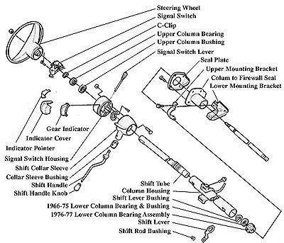Need a wiring diagram for a 2013 ford escape. Early Bronco Steering Column Diagram - Hanenhuusholli
