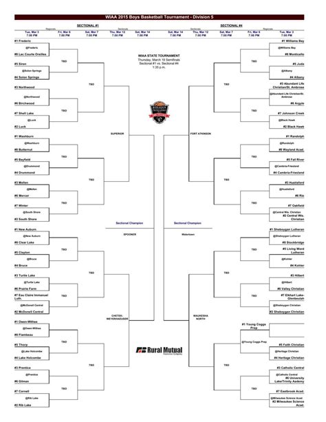 Wiaa Boys Basketball Playoffs Brackets Division 5