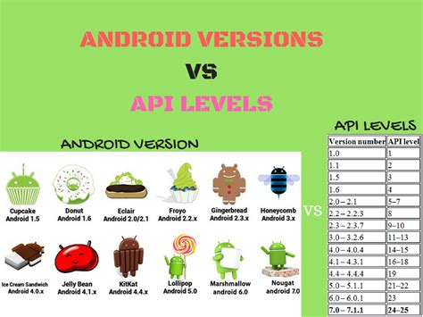 Android Versions And Api Levels