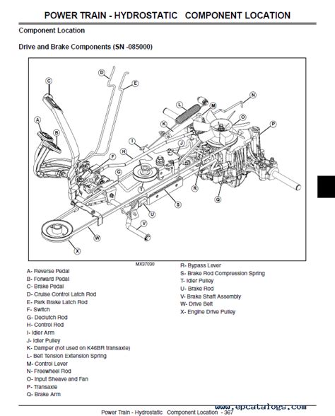 John Deere X Parts Manual