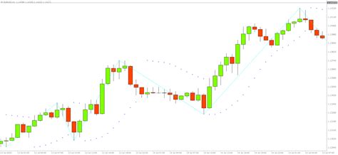 Now you can start installing template on the chart. Free MT4 Indicator Download