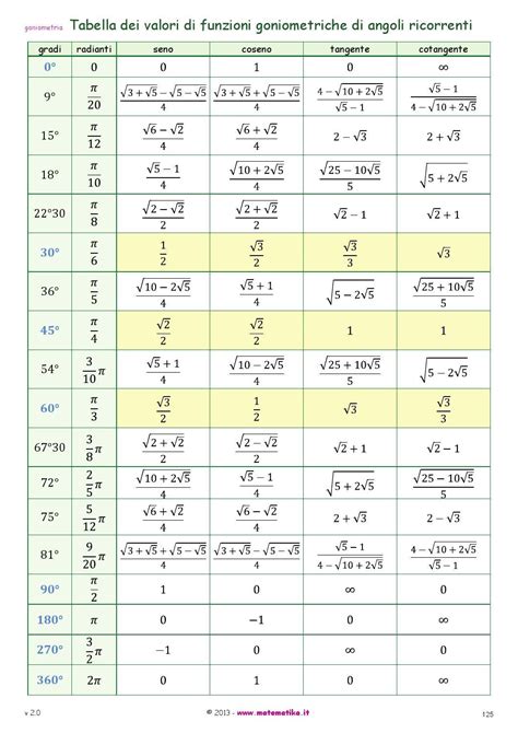 Valori Notevoli Seno E Coseno - La Matematika in 100 schede - versione 4.0 by Progetto matematika (page