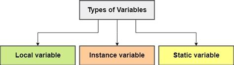 Java Variables And Data Types With Program Example Simple Snippets