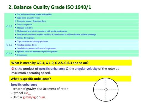 Balancing Requirement According To Iso 1940