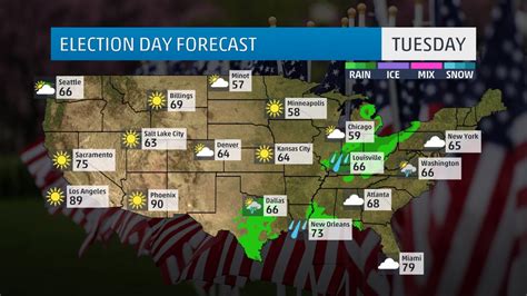 Election Day Forecast Could Weather Have An Impact The Weather Channel