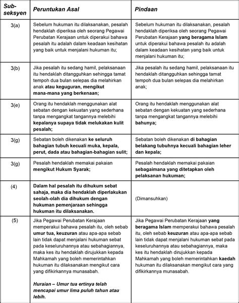 Penghakiman mahkamah persekutuan pada hari ini dalam kes iki putra mubarak lwn kerajaan negeri selangor tentunya memberikan implikasi yang luas… Sebatan di khalayak secara mandatori boleh menjadi trend ...