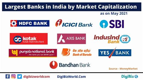Top 10 Largest Banks In India By Market Capitalization 2021