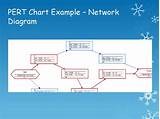 How To Draw A Network Diagram In Project Management Pictures