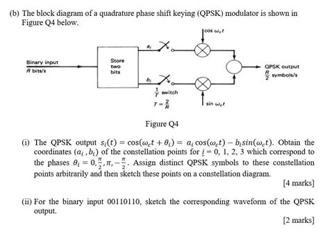 Solved B The Block Diagram Of A Quadrature Phase Shift