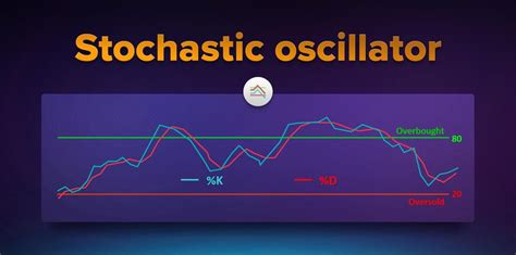 What Is Stochastic Oscillator Indicator How To Use It In Binary