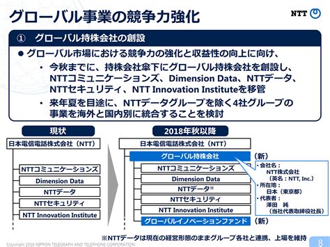 Produkty ferrari dostępne w ofercie ntt! 2018年度 第1四半期決算について：NTT持株会社ニュースリリース：NTT HOME