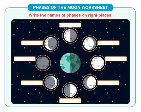 Printable Phases Of The Moon Worksheets