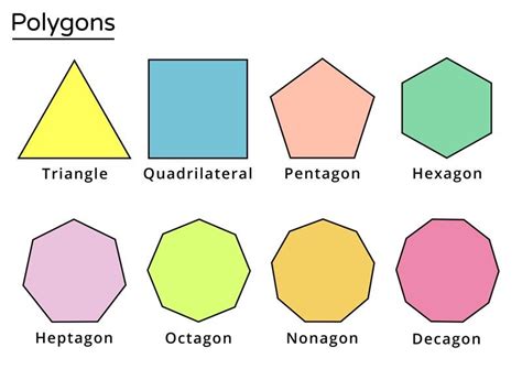 【2 2 4】多面体polyhedra和单纯形simplexes 知乎