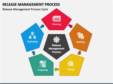 Release Management Process Template