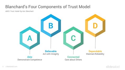 Abcd Trust Model Powerpoint Template Slidesalad