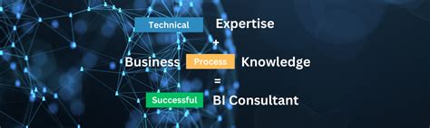 Unleashing The Power Of Business Intelligence Consultants