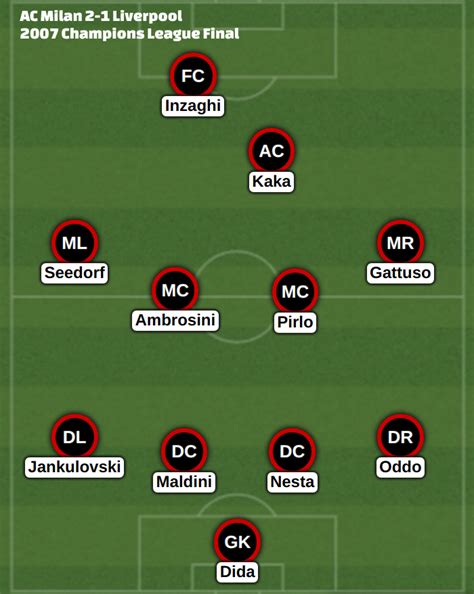 This is the match sheet of the uefa champions league game between manchester united and ac milan on apr 24, 2007. AC Milan v Liverpool 2007 - Planet Football