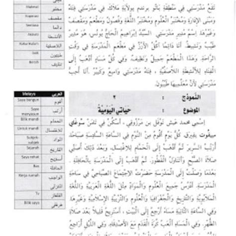 Insyak Karangan Bahasa Arab Spm / Essay Bahasa Arab Penggambar / Arab