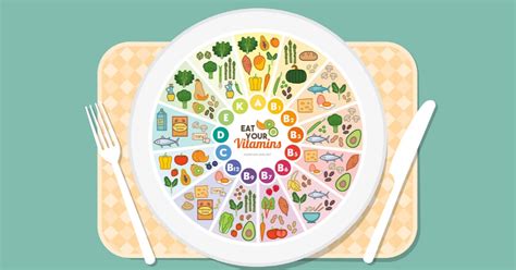 41 Food Charts And Tools That Will Help Stick To Your Healthy Eating Goals
