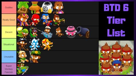 Bloons Td Tier List July Hero Monkey Tower Ranked Mobile Legends