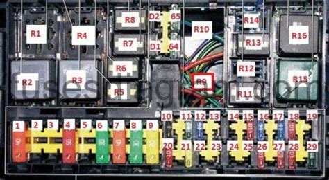 Fuse box Ford Focus MK1