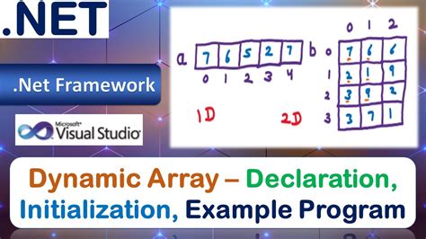 Dynamic Array Declaration And Initialization Example Program Vb