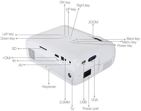 It also includes 16gb of available. iRULU Mini LED Projector, 800480, Support 1080p for Full ...