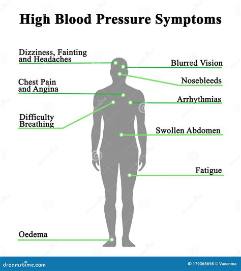 What Are The Signs Of High Blood Pressure Online Buying Save 47