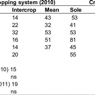 Süper lig'e 26 yıl aradan sonra yükselen adana demirspor transfer döneminde; Gani KOLAWOLE | Professor (Full) | P.hD. | Ladoke Akintola ...