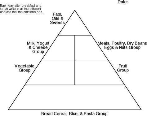 Food Guide Pyramid Worksheets