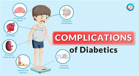 Long Term Complications Of Diabetes Mellitus Blog Freedom From Diabetes