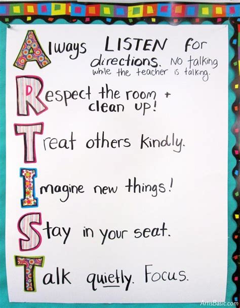 Rules Of The Art Classroom Art Classroom Posters Elementary Art