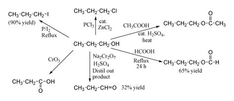Structure, properties, spectra, suppliers and links for: 1-丙醇 - 维基百科，自由的百科全书