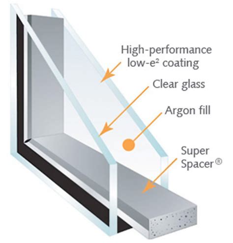 Greenage Windows Efficient Glazing Energy Efficient Double Glazing