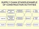 Photos of Supply Chain Management Wiki