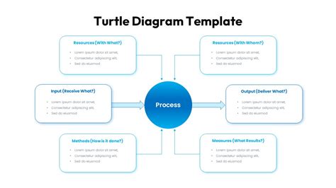 Turtle Diagram Template Slidebazaar