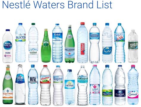 Water Brand Names