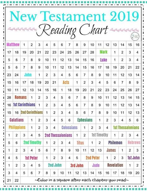 Books Of The Bible List Printable Chart