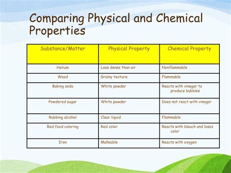 Hydrogen Gas Chemical And Physical Properties Of Hydrogen Gas