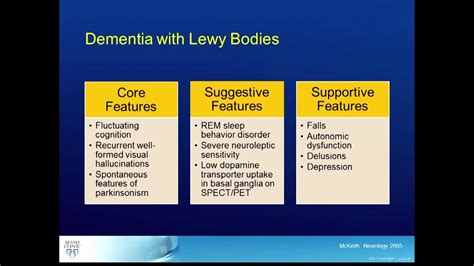 Overview Of Dementia With Lewy Bodies Dlb Youtube