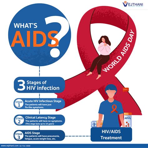 What Is Aids Vejthani Hospital Jci Accredited International