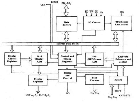 How To Program A 8086 Microprocessor Mfplm