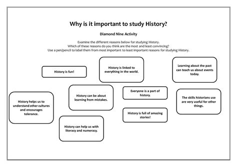 Why Study History Sorting Activity Teaching Worksheet