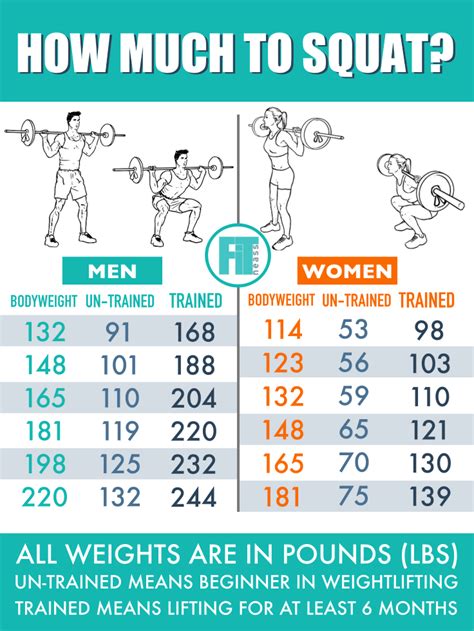 Squat Conversion Chart