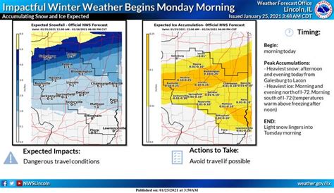 Peoria Illinois Weather Forecast Area May See Variety Of Snowfall