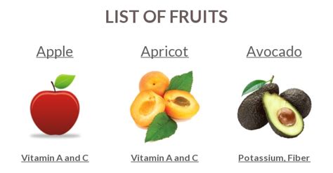 Fruits Nutrition Charts Vitamins And Minerals