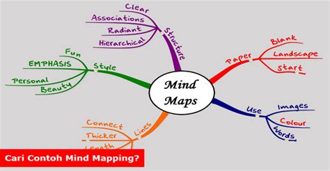 Contoh Mind Map Lucu Simple